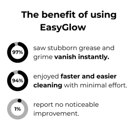 1+1 Gratis | FoamShinE Leistungsstarker Fleckenentferner